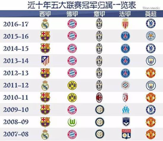 托国王以及